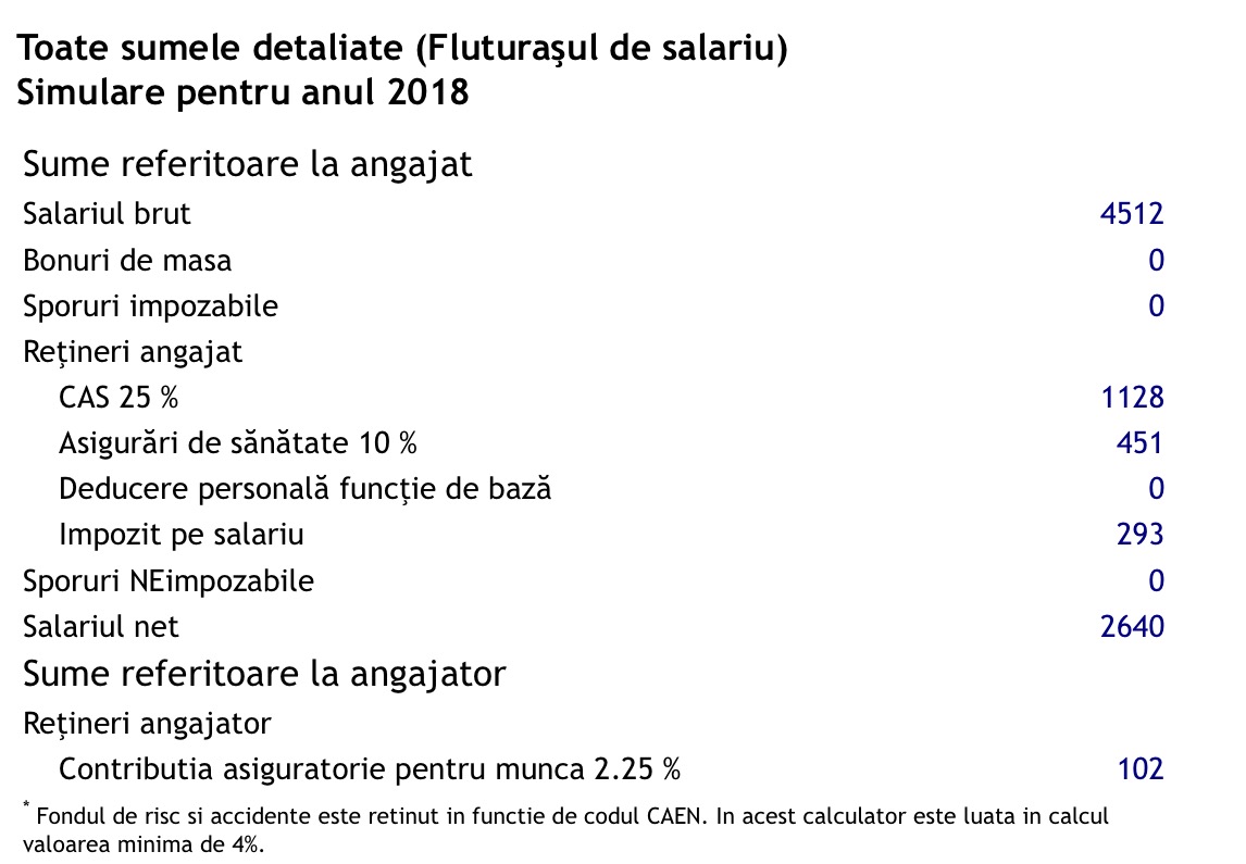 Cancel refrigerator Army Ultima revoluție fiscală a adăugat 5 zile pe an în care salariatul mediu  român lucrează pentru stat. Ziua libertății fiscale a devenit 20 iulie în  2018 – INACO