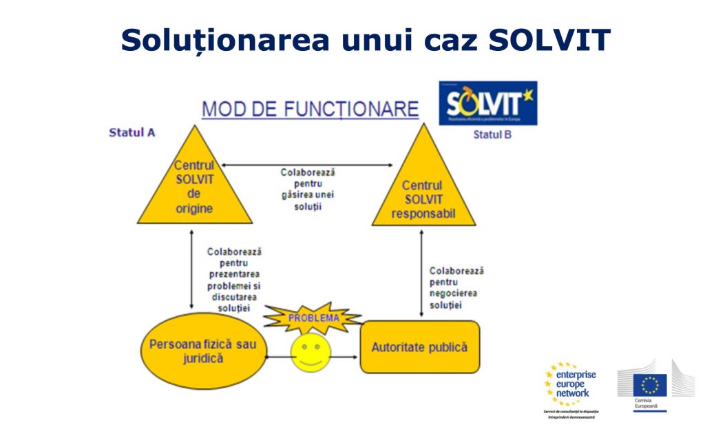 Prea puțini cetățeni și companii românești cunosc mecanismul gratuit și rapid SOLVIT de apărare a drepturilor europene